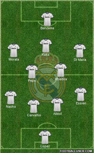 Real Madrid C.F. Formation 2013