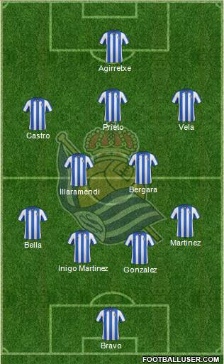 Real Sociedad S.A.D. Formation 2013