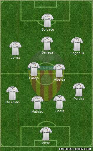 Valencia C.F., S.A.D. Formation 2013