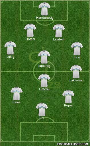 Slovenia Formation 2013