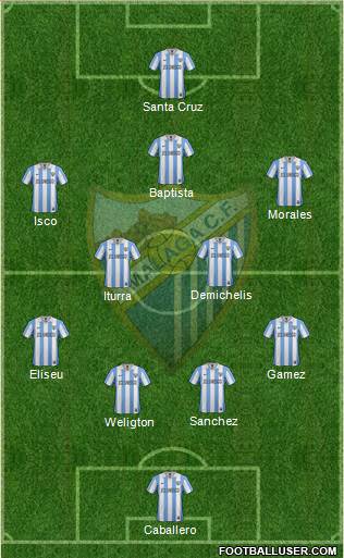 Málaga C.F., S.A.D. Formation 2013