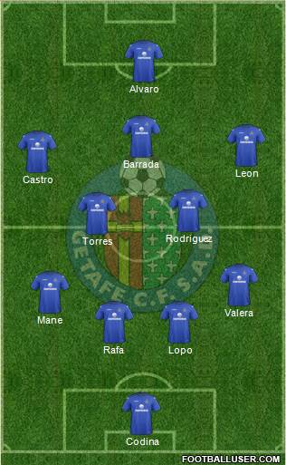 Getafe C.F., S.A.D. Formation 2013