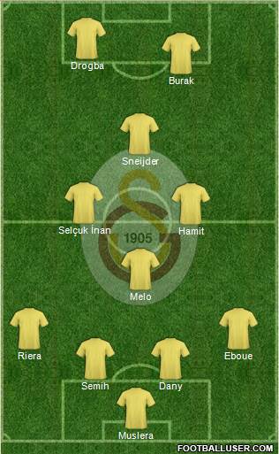 Galatasaray SK Formation 2013