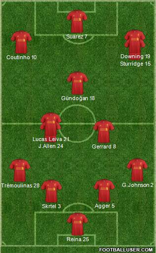 Liverpool Formation 2013