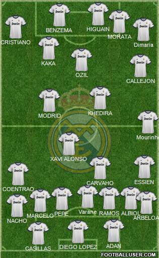 Real Madrid C.F. Formation 2013