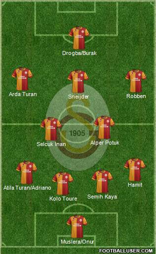 Galatasaray SK Formation 2013