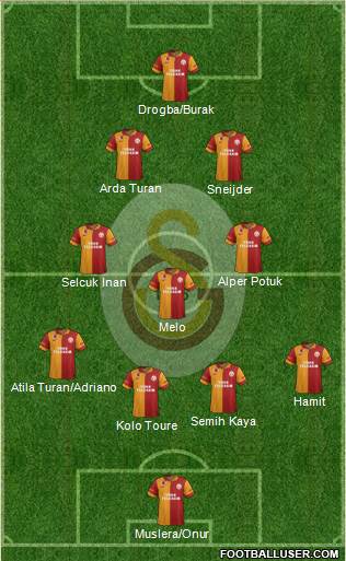 Galatasaray SK Formation 2013