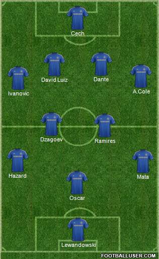 Chelsea Formation 2013