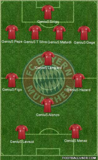 FC Bayern München Formation 2013