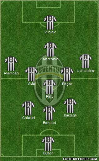 Juventus Formation 2013