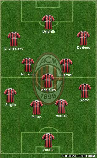 A.C. Milan Formation 2013