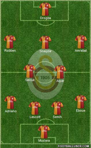 Galatasaray SK Formation 2013