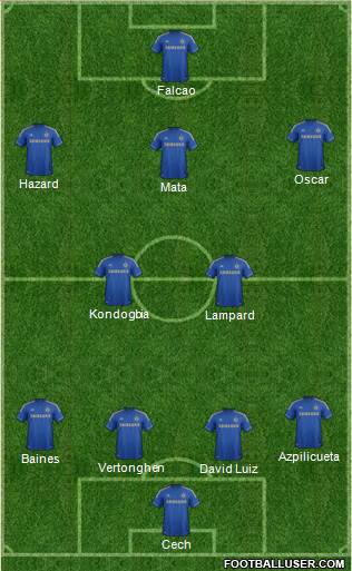 Chelsea Formation 2013