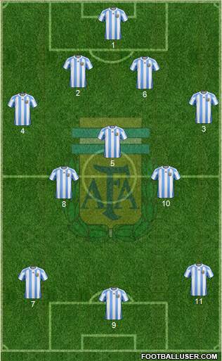 Argentina Formation 2013