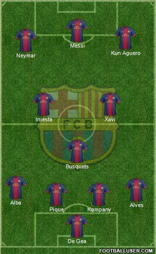 F.C. Barcelona Formation 2013
