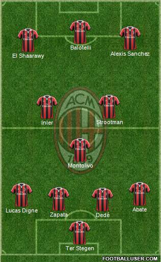 A.C. Milan Formation 2013