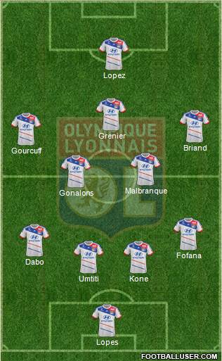 Olympique Lyonnais Formation 2013