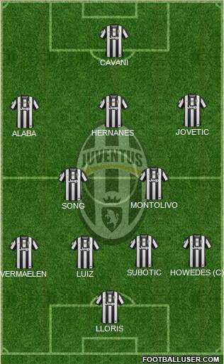 Juventus Formation 2013