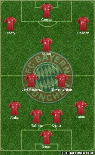 FC Bayern München Formation 2013