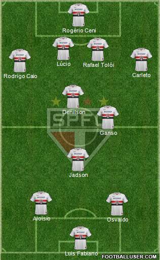 São Paulo FC Formation 2013