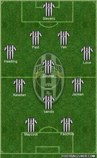 Juventus Formation 2013