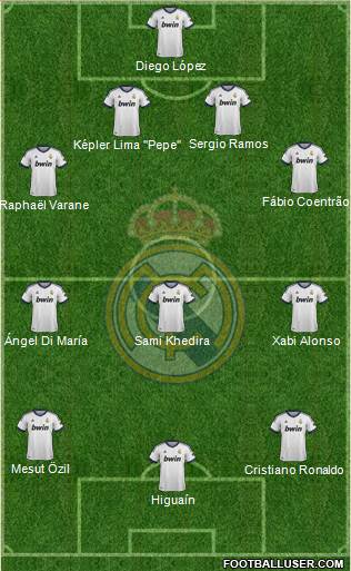 Real Madrid C.F. Formation 2013