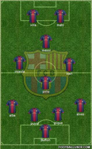 F.C. Barcelona Formation 2013