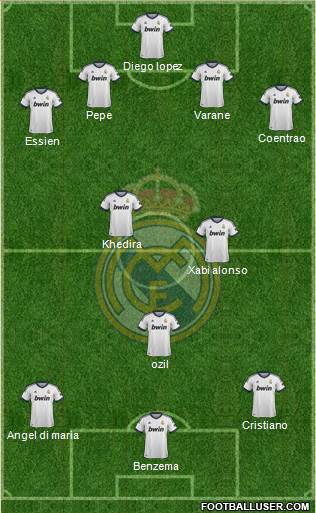 Real Madrid C.F. Formation 2013