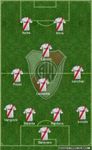 River Plate Formation 2013