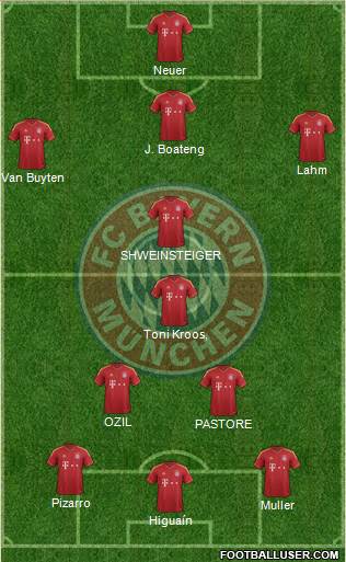 FC Bayern München Formation 2013