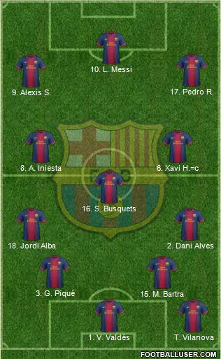 F.C. Barcelona Formation 2013