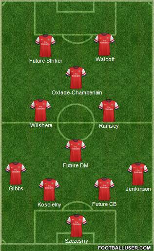 Arsenal Formation 2013