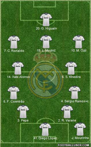 Real Madrid C.F. Formation 2013