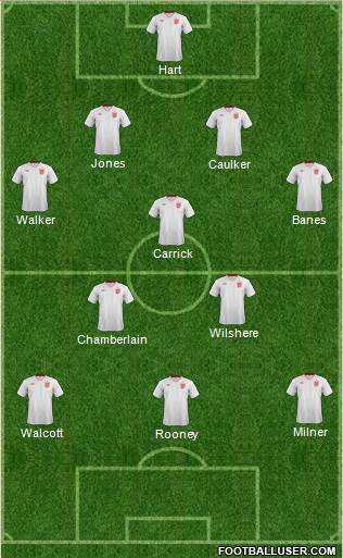England Formation 2013