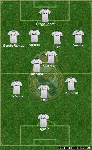 Real Madrid C.F. Formation 2013