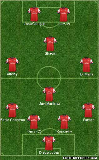 Arsenal Formation 2013