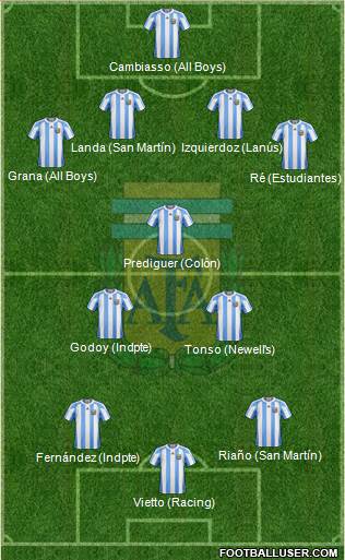 Argentina Formation 2013