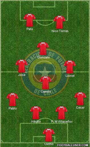 Chile Formation 2013