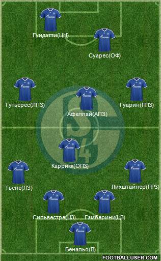 FC Schalke 04 Formation 2013