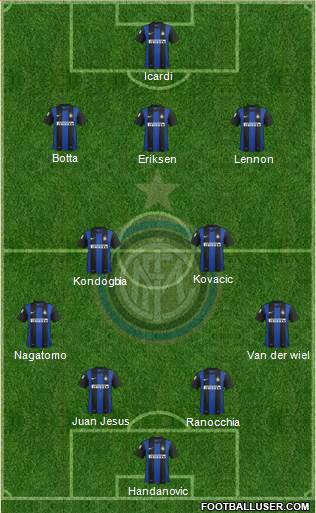 F.C. Internazionale Formation 2013