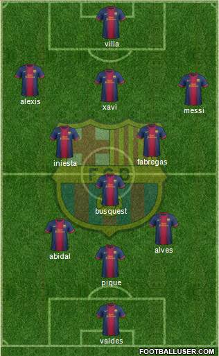 F.C. Barcelona Formation 2013