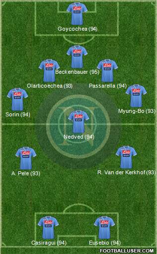 Napoli Formation 2013