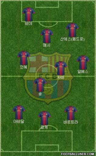 F.C. Barcelona Formation 2013