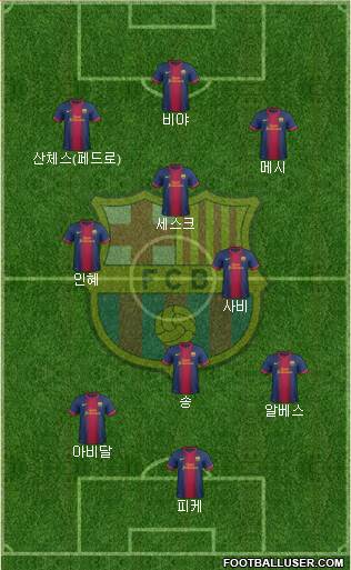 F.C. Barcelona Formation 2013