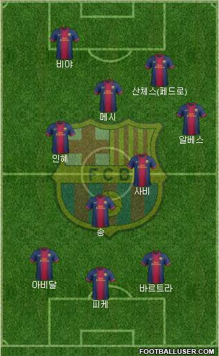 F.C. Barcelona Formation 2013
