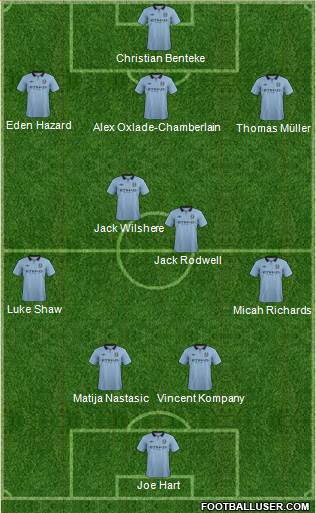 Manchester City Formation 2013
