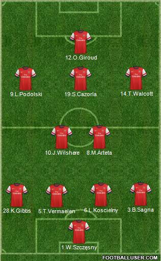 Arsenal Formation 2013