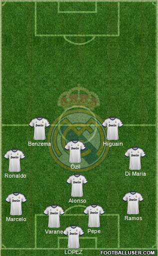 Real Madrid C.F. Formation 2013