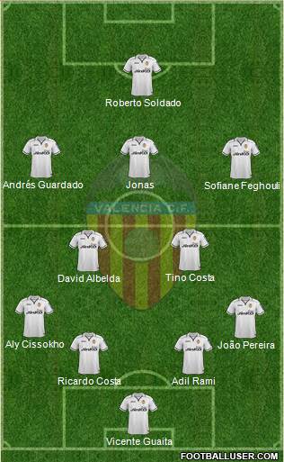 Valencia C.F., S.A.D. Formation 2013