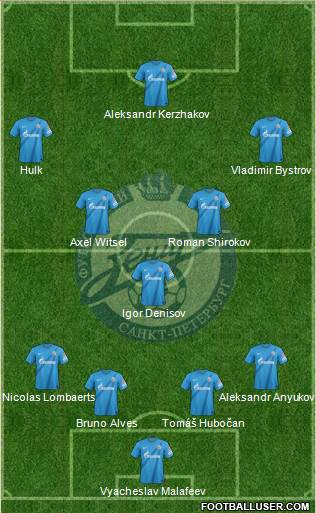 Zenit St. Petersburg Formation 2013